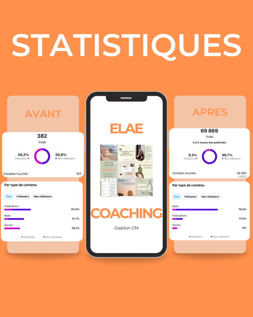 STATISTIQUES CM ELAE COACHING STATISTIQUES CM ELAE COACHING